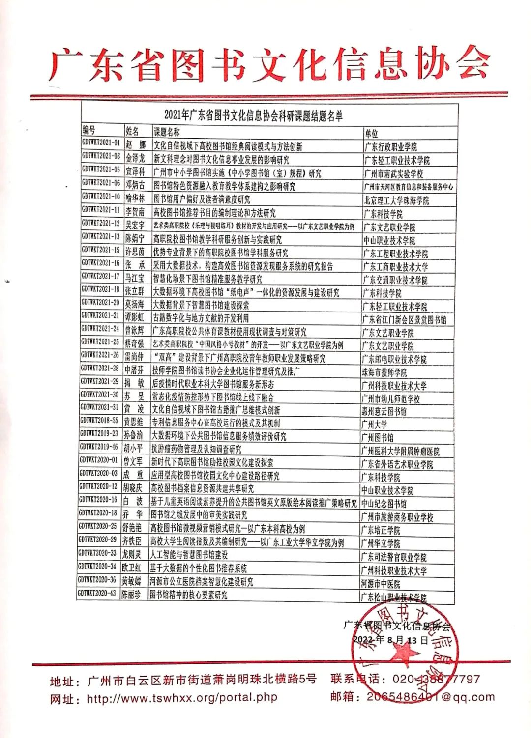 2021年度科研课题结题名单通知